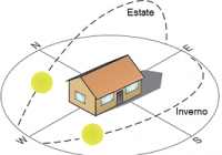 Orientamento Fotovoltaico